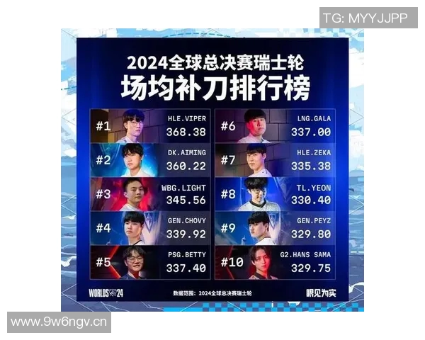 英雄联盟团队协作实力榜单更新LNG战队荣登第四位引发热议